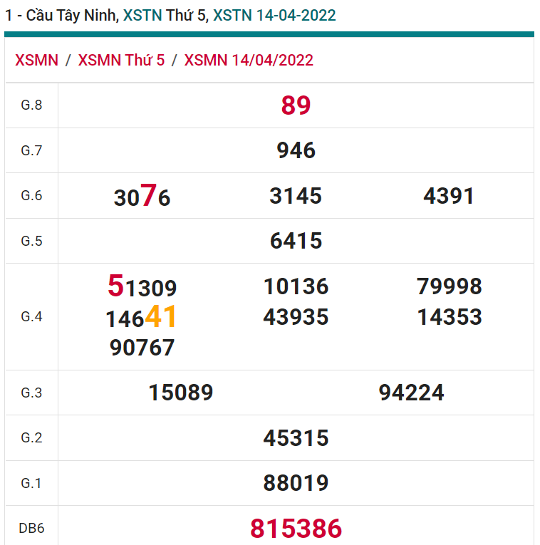 soi cầu xsmn 21-04-2022, soi cầu mn 21-04-2022, dự đoán xsmn 21-04-2022, btl mn 21-04-2022, dự đoán miền nam 21-04-2022, chốt số mn 21-04-2022, soi cau mien nam 21 04 2022