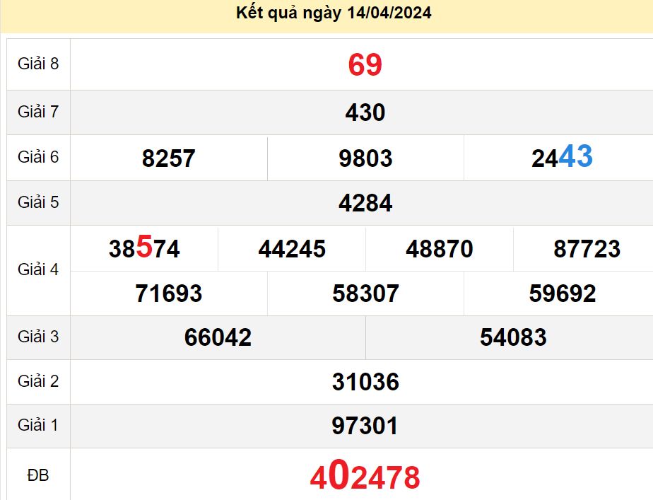 soi cầu xsmn 21-04-2024, soi cầu mn 21-04-2024, dự đoán xsmn 21-04-2024, btl mn 21-04-2024, dự đoán miền nam 21-04-2024, chốt số mn 21-04-2024, soi cau mien nam 21 04 2024