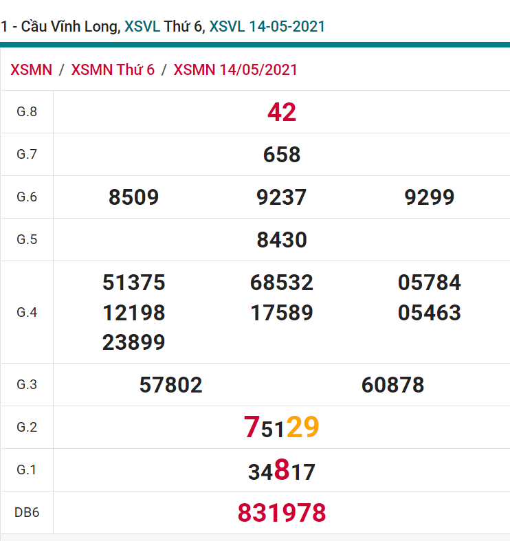 soi cầu xsmn 21-05-2021, soi cầu mn 21-05-2021, dự đoán xsmn 21-05-2021, btl mn 21-05-2021, dự đoán miền nam 21-05-2021, chốt số mn 21-05-2021, soi cau mien nam 21-05-2021