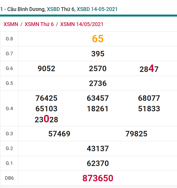 soi cầu xsmn 21-05-2021, soi cầu mn 21-05-2021, dự đoán xsmn 21-05-2021, btl mn 21-05-2021, dự đoán miền nam 21-05-2021, chốt số mn 21-05-2021, soi cau mien nam 21-05-2021