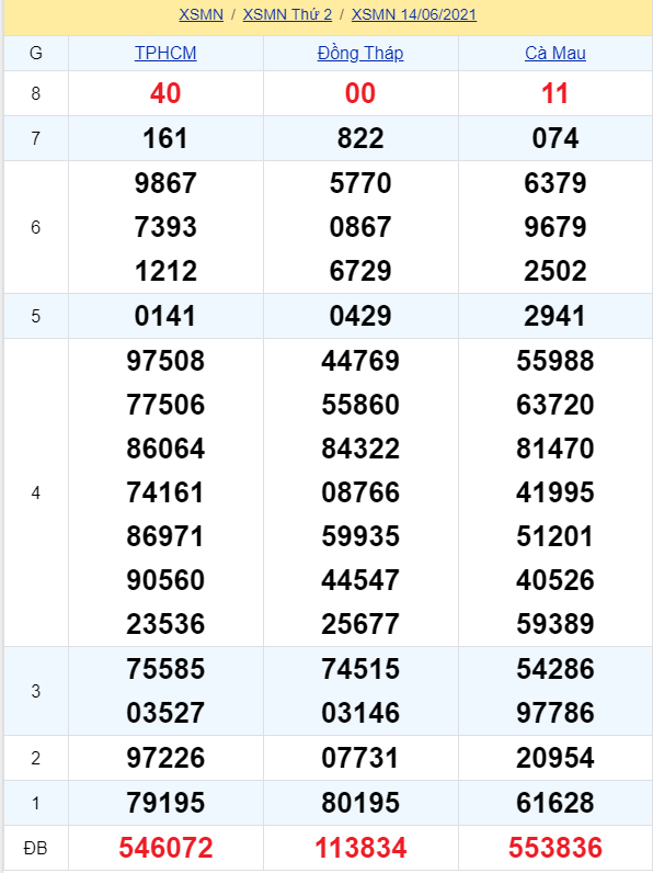 soi cầu xsmn 21 06 2021, soi cầu mn 21-06-2021, dự đoán xsmn 21-06-2021, btl mn 21-06-2021, dự đoán miền nam 21-06-2021, chốt số mn 21-06-2021, soi cau mien nam 21 06 2021