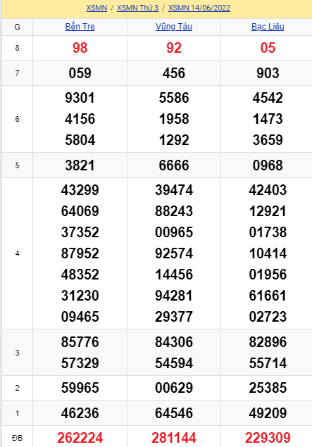 soi cầu xsmn 21 06 2022, soi cầu mn 21-06-2022, dự đoán xsmn 21-06-2022, btl mn 21-06-2022, dự đoán miền nam 21-06-2022, chốt số mn 21-06-2022, soi cau mien nam 21 06 2022