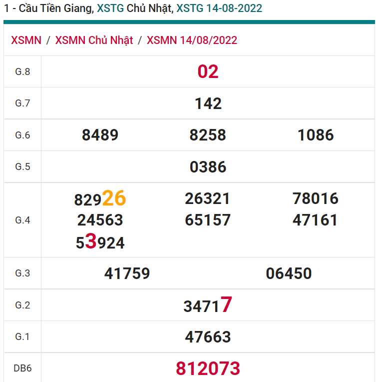 soi cầu xsmn 21 08 2022, soi cầu mn 21-08-2022, dự đoán xsmn 21-08-2022, btl mn 21-08-2022, dự đoán miền nam 21-08-2022, chốt số mn 21-08-2022, soi cau mien nam 21-08-2022