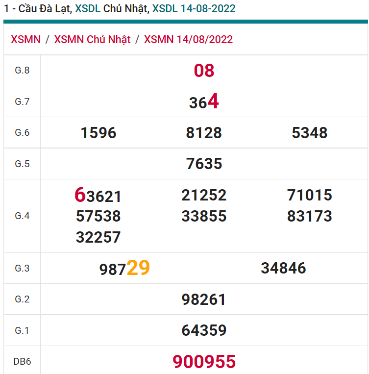 soi cầu xsmn 21 08 2022, soi cầu mn 21-08-2022, dự đoán xsmn 21-08-2022, btl mn 21-08-2022, dự đoán miền nam 21-08-2022, chốt số mn 21-08-2022, soi cau mien nam 21-08-2022