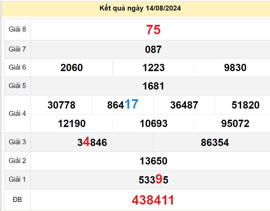 soi cầu xsmn 21 08 2024, soi cầu mn 21-08 2024, dự đoán xsmn 21/08/2024, btl mn 21 08 2024, dự đoán miền nam 21-08-2024, chốt số mn 21 08 2024, soi cau mien nam 21 08 2024