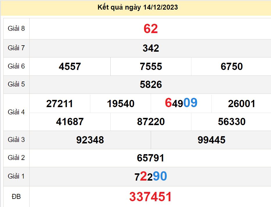 soi cầu xsmn 21-12-2023, soi cầu mn 21-12-2023, dự đoán xsmn 21-12-2023, btl mn 21-12-2023, dự đoán miền nam 21-12-2023, chốt số mn 21-12-2023, soi cau mien nam 21 12 2023