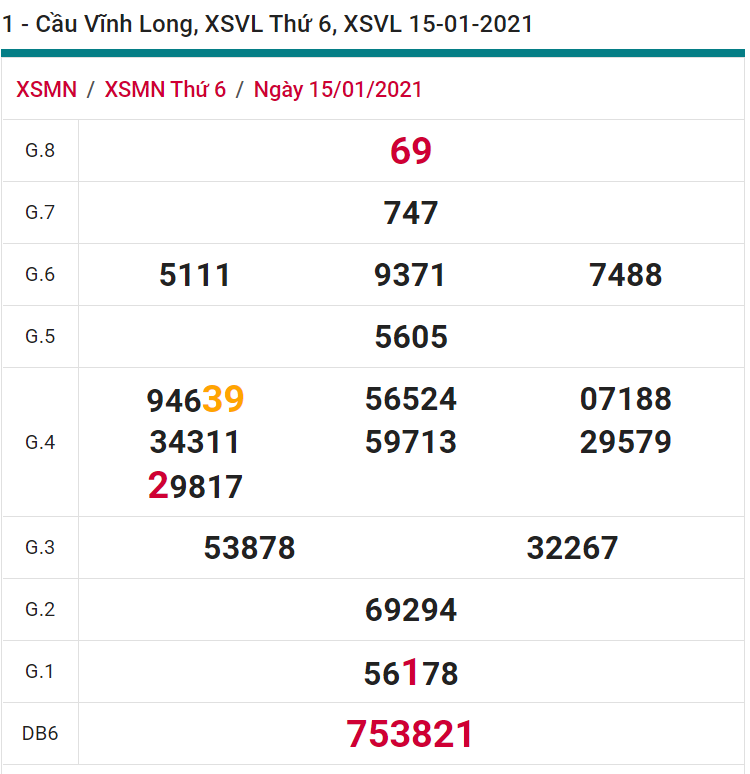 soi cầu xsmn 22-01-2021, soi cầu mn 22-01-2021, dự đoán xsmn 22-01-2021, btl mn 22-01-2021, dự đoán miền nam 22-01-2021, chốt số mn 22-01-2021, soi cau mien nam 22-01-2021