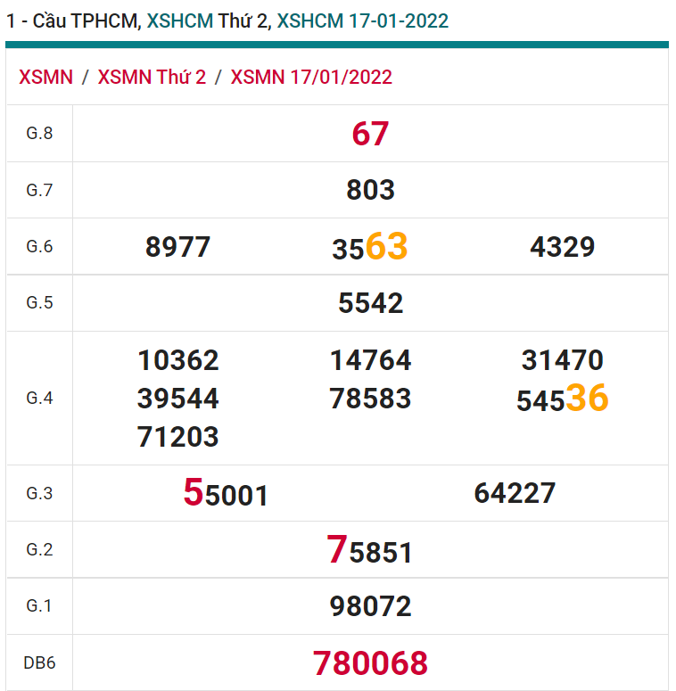 soi cầu xsmn 22 01 2022, soi cầu mn 22-01-2022, dự đoán xsmn 22-01-2022, btl mn 22-01-2022, dự đoán miền nam 22-01-2022, chốt số mn 22-01-2022, soi cau mien nam 22-01-2022