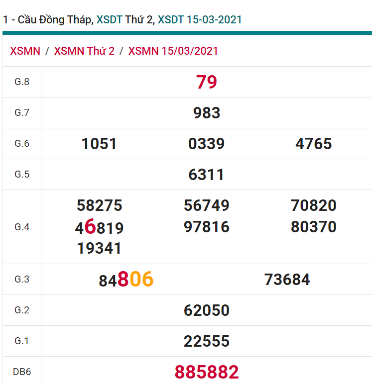 soi cầu xsmn 22 03 2021, soi cầu mn 22-03-2021, dự đoán xsmn 22-03-2021, btl mn 22-03-2021, dự đoán miền nam 22-03-2021, chốt số mn 22-03-2021, soi cau mien nam 22 03 2021