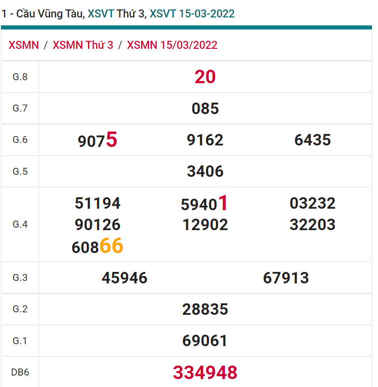 soi cầu xsmn 22 03 2022, soi cầu mn 22-03-2022, dự đoán xsmn 22-03-2022, btl mn 22-03-2022, dự đoán miền nam 22-03-2022, chốt số mn 22-03-2022, soi cau mien nam 22 03 2022