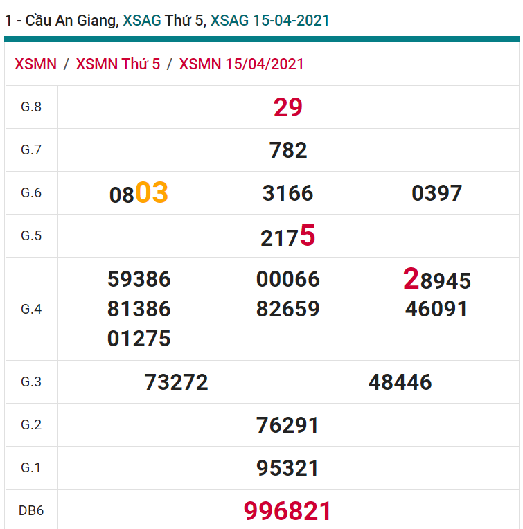 soi cầu xsmn 22-04-2021, soi cầu mn 22-04-2021, dự đoán xsmn 22-04-2021, btl mn 22-04-2021, dự đoán miền nam 22-04-2021, chốt số mn 22-04-2021, soi cau mien nam 22 04 2021