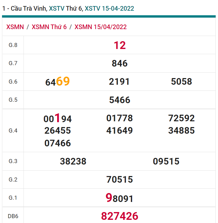 soi cầu xsmn 22-04-2022, soi cầu mn 22-04-2022, dự đoán xsmn 22-04-2022, btl mn 22-04-2022, dự đoán miền nam 22-04-2022, chốt số mn 22-04-2022, soi cau mien nam 22-04-2022