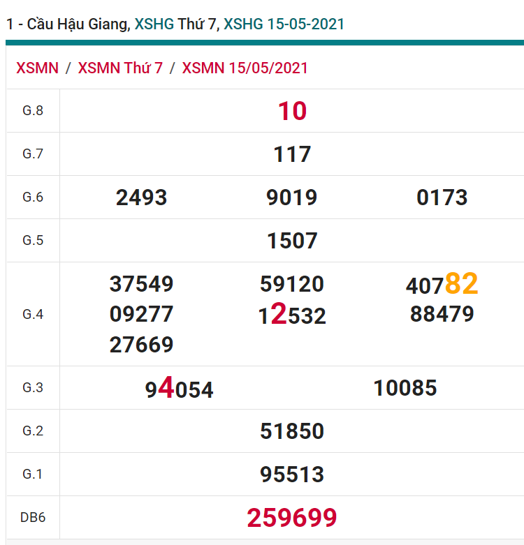 soi cầu xsmn 22 05 2021, soi cầu mn 22-05-2021, dự đoán xsmn 22-05-2021, btl mn 22-05-2021, dự đoán miền nam 22-05-2021, chốt số mn 22-05-2021, soi cau mien nam 22-05-2021