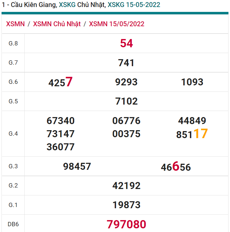 soi cầu xsmn 22 05 2022, soi cầu mn 22-05-2022, dự đoán xsmn 22-05-2022, btl mn 22-05-2022, dự đoán miền nam 22-05-2022, chốt số mn 22-05-2022, soi cau mien nam 22-05-2022