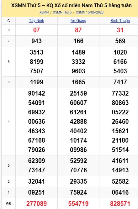 soi cầu xsmn 22-06-2023, soi cầu mn 22-06-2023, dự đoán xsmn 22-06-2023, btl mn 22-06-2023, dự đoán miền nam 22-06-2023, chốt số mn 22-06-2023, soi cau mien nam 22 06 2023