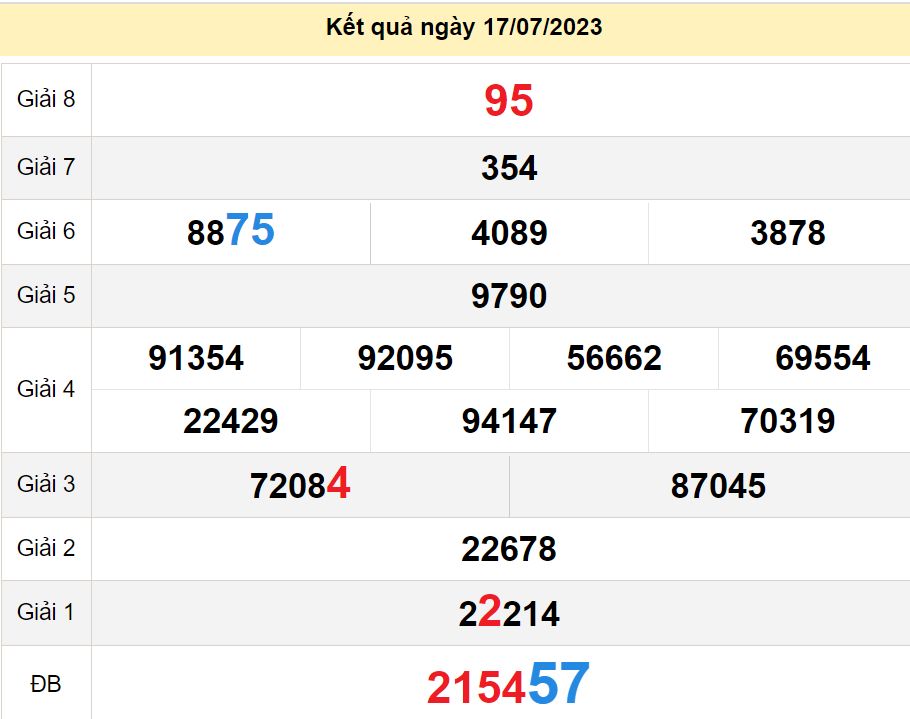 soi cầu xsmn 22-07-2023, soi cầu mn 22-07-2023, dự đoán xsmn 22-07-2023, btl mn 22-07-2023, dự đoán miền nam 22-07-2023, chốt số mn 22-07-2023, soi cau mien nam 22-07-2023