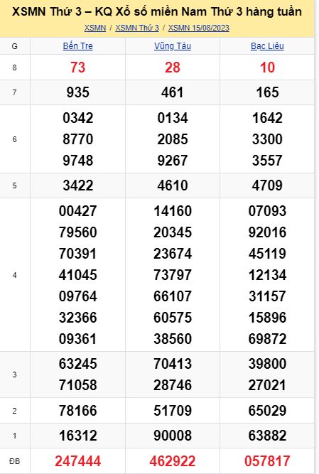 soi cầu xsmn 22 08 2023, soi cầu mn 22/08/23, dự đoán xsmn 22 08 2023, btl mn 22-08-2023, dự đoán miền nam 22/08/2023, chốt số mn 22 08 2023, soi cau mien nam 22-08-2023