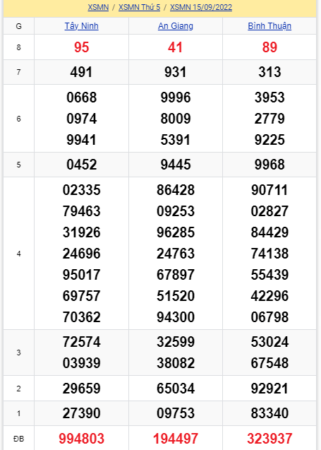 soi cầu xsmn 22-09-2022, soi cầu mn 22-09-2022, dự đoán xsmn 22-09-2022, btl mn 22-09-2022, dự đoán miền nam 22-09-2022, chốt số mn 22-09-2022, soi cau mien nam 22 09 2022