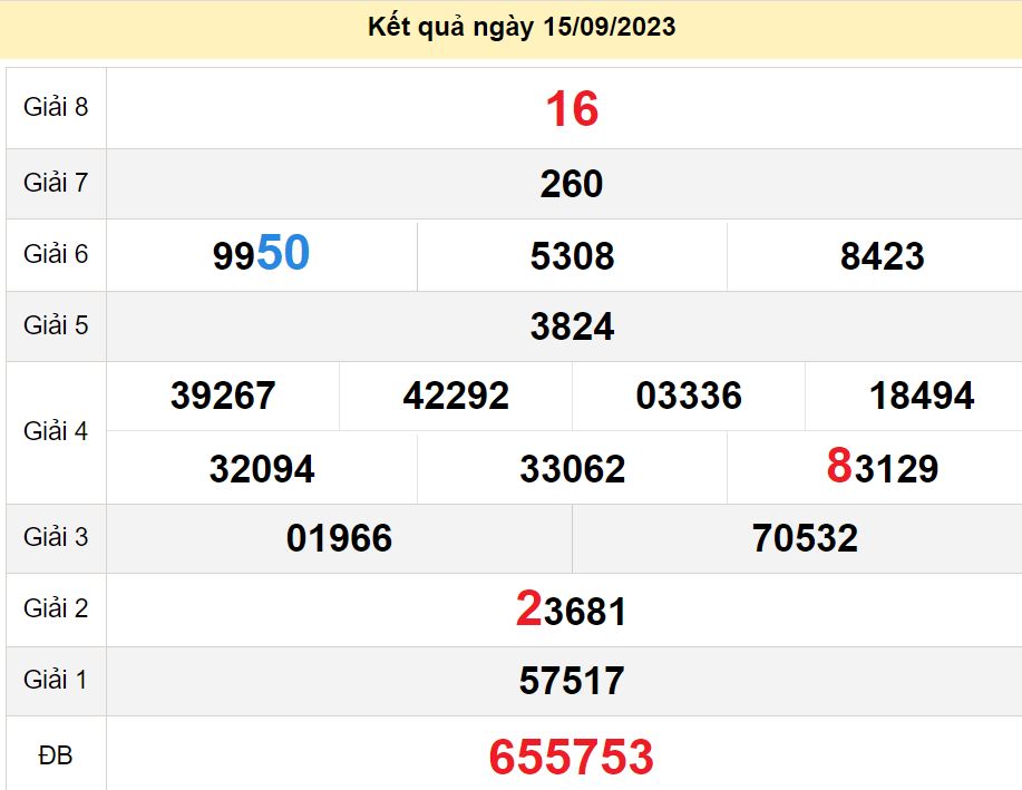 soi cầu xsmn 22-09-2023, soi cầu mn 22-09-2023, dự đoán xsmn 22-09-2023, btl mn 22-09-2023, dự đoán miền nam 22-09-2023, chốt số mn 22-09-2023, soi cau mien nam 22-09-2023