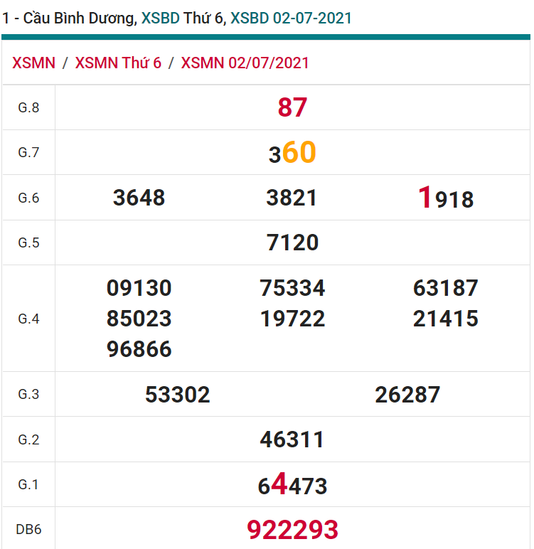 soi cầu xsmn 22-10-2021, soi cầu mn 22-10-2021, dự đoán xsmn 22-10-2021, btl mn 22-10-2021, dự đoán miền nam 22-10-2021, chốt số mn 22-10-2021, soi cau mien nam 22-10-2021