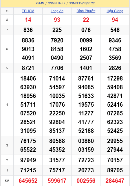 soi cầu xsmn 22 10 2022, soi cầu mn 22-10-2022, dự đoán xsmn 22-10-2022, btl mn 22-10-2022, dự đoán miền nam 22-10-2022, chốt số mn 22-10-2022, soi cau mien nam 22-10-2022