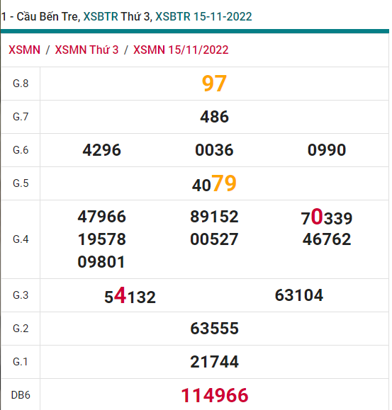 soi cầu xsmn 22 11 2022, soi cầu mn 22-11-2022, dự đoán xsmn 22-11-2022, btl mn 22-11-2022, dự đoán miền nam 22-11-2022, chốt số mn 22-11-2022, soi cau mien nam 22 11 2022