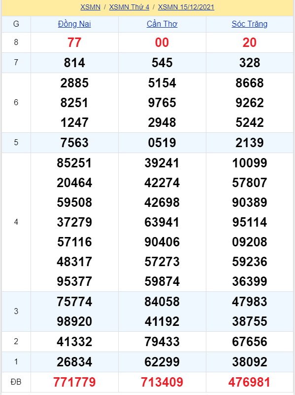 soi cầu xsmn 22 12 2021, soi cầu mn 22-12-2021, dự đoán xsmn 22-12-2021, btl mn 22-12-2021, dự đoán miền nam 22-12-2021, chốt số mn 22-12-2021, soi cau mien nam 22 12 2021