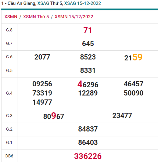 soi cầu xsmn 22-12-2022, soi cầu mn 22-12-2022, dự đoán xsmn 22-12-2022, btl mn 22-12-2022, dự đoán miền nam 22-12-2022, chốt số mn 22-12-2022, soi cau mien nam 22 12 2022