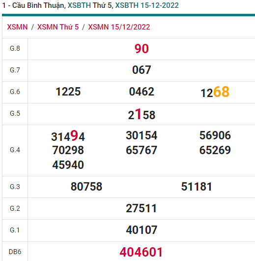 soi cầu xsmn 22-12-2022, soi cầu mn 22-12-2022, dự đoán xsmn 22-12-2022, btl mn 22-12-2022, dự đoán miền nam 22-12-2022, chốt số mn 22-12-2022, soi cau mien nam 22 12 2022