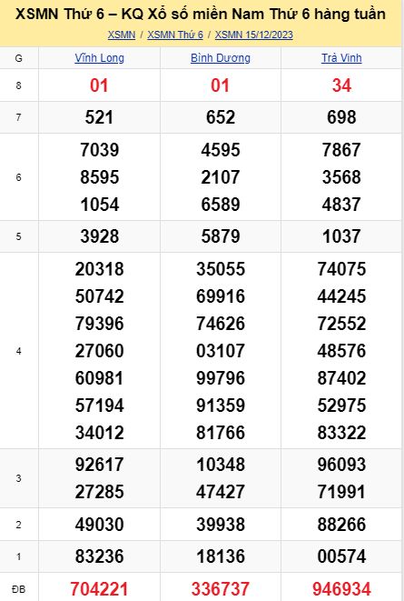 soi cầu xsmn 22-12-2023, soi cầu mn 22-12-2023, dự đoán xsmn 22-12-2023, btl mn 22-12-2023, dự đoán miền nam 22-12-2023, chốt số mn 22-12-2023, soi cau mien nam 22-12-2023