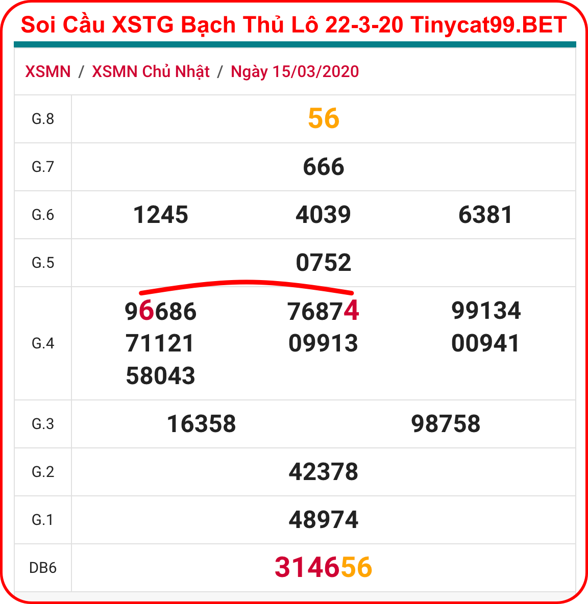 soi cầu xsmn 22 3 2020, soi cầu mn 22-3-2020, dự đoán kqxs mn 22-3-2020, btl mn 22-3-2020, dự đoán miền nam 22-3-2020, chốt số mn 22-3-2020, soi cau mien nam 22 03 2020