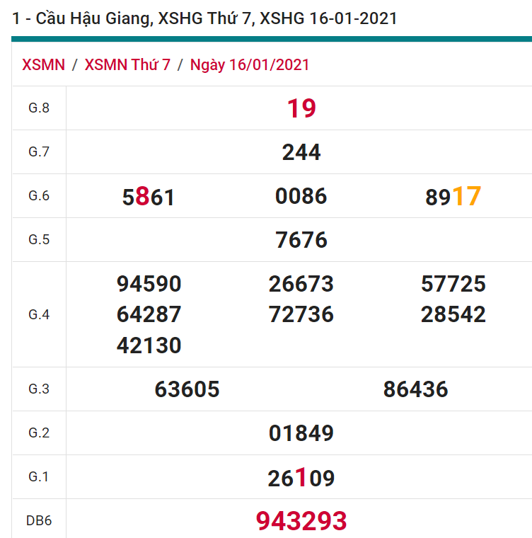 soi cầu xsmn 23 01 2021, soi cầu mn 23-01-2021, dự đoán xsmn 23-01-2021, btl mn 23-01-2021, dự đoán miền nam 23-01-2021, chốt số mn 23-01-2021, soi cau mien nam 23-01-2021