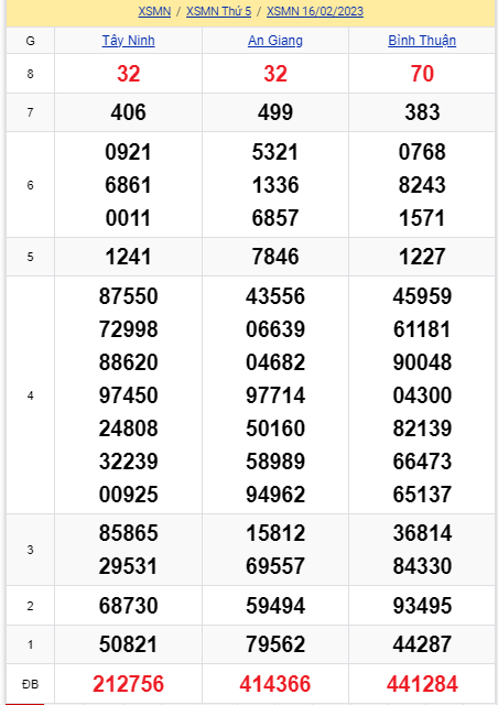 soi cầu xsmn 23-02-2023, soi cầu mn 23-02-2023, dự đoán xsmn 23-02-2023, btl mn 23-02-2023, dự đoán miền nam 23-02-2023, chốt số mn 23-02-2023, soi cau mien nam 23 02 2023