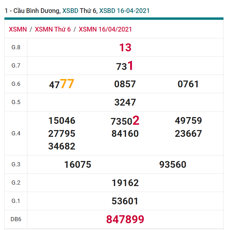 soi cầu xsmn 23-04-2021, soi cầu mn 23-04-2021, dự đoán xsmn 23-04-2021, btl mn 23-04-2021, dự đoán miền nam 23-04-2021, chốt số mn 23-04-2021, soi cau mien nam 23-04-2021