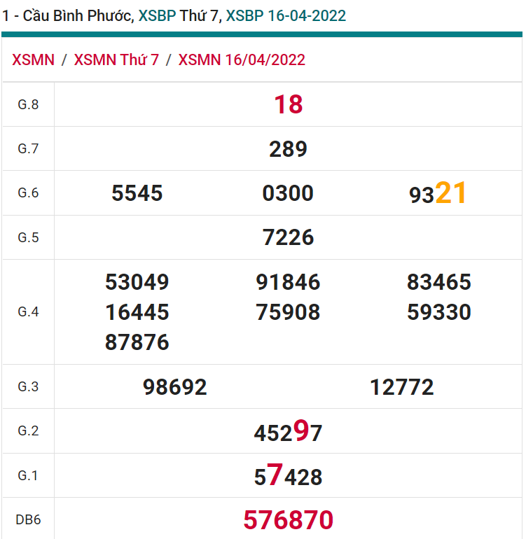 soi cầu xsmn 23 04 2022, soi cầu mn 23-04-2022, dự đoán xsmn 23-04-2022, btl mn 23-04-2022, dự đoán miền nam 23-04-2022, chốt số mn 23-04-2022, soi cau mien nam 23-04-2022