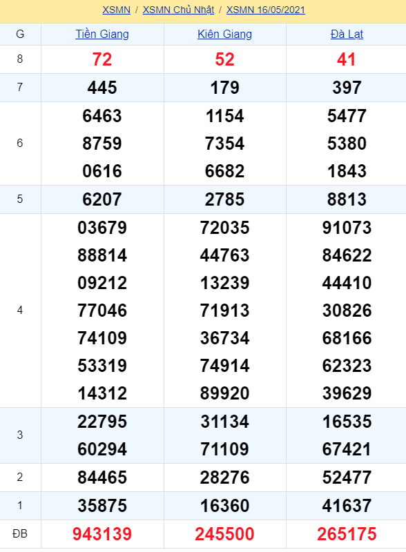 soi cầu xsmn 23 05 2021, soi cầu mn 23-05-2021, dự đoán xsmn 23-05-2021, btl mn 23-05-2021, dự đoán miền nam 23-05-2021, chốt số mn 23-05-2021, soi cau mien nam 23-05-2021
