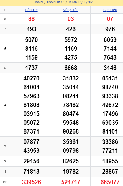 soi cầu xsmn 23 05 2023, soi cầu mn 23/05/23, dự đoán xsmn 23 05 2023, btl mn 23-05-2023, dự đoán miền nam 23/05/2023, chốt số mn 23 05 2023, soi cau mien nam 23- 05-2023