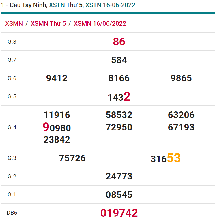 soi cầu xsmn 23-06-2022, soi cầu mn 23-06-2022, dự đoán xsmn 23-06-2022, btl mn 23-06-2022, dự đoán miền nam 23-06-2022, chốt số mn 23-06-2022, soi cau mien nam 23 06 2022