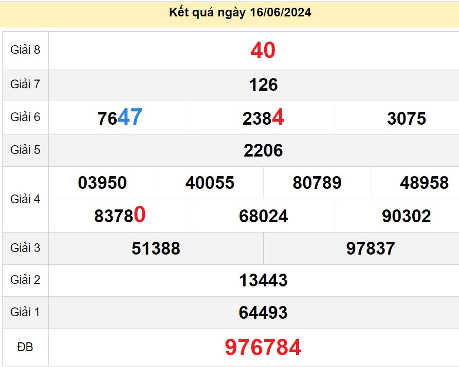 soi cầu xsmn 23-06-2024, soi cầu mn 23-06-2024, dự đoán xsmn 23-06-2024, btl mn 23-06-2024, dự đoán miền nam 23-06-2024, chốt số mn 23-06-2024, soi cau mien nam 23 06 2024