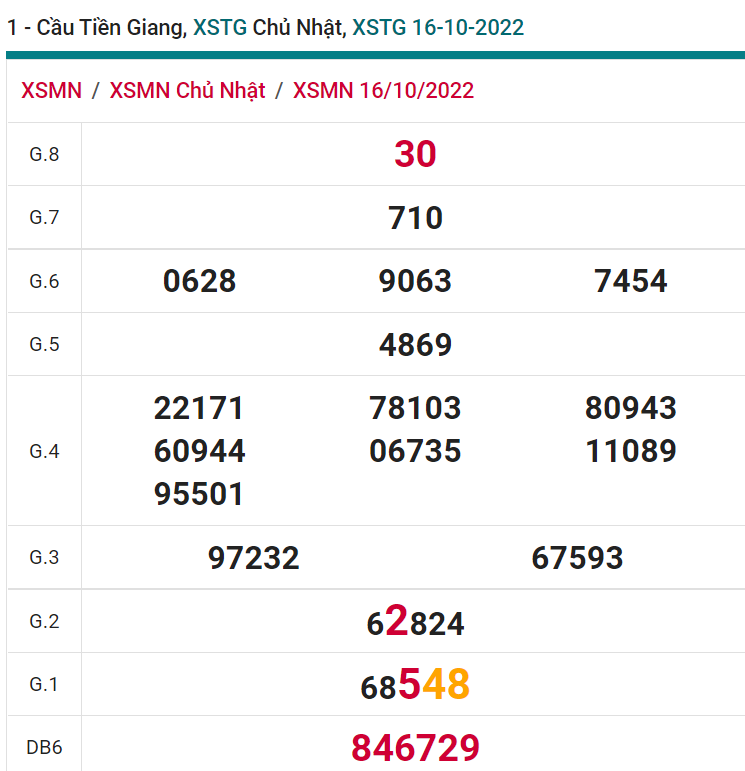 soi cầu xsmn 23 10 2022, soi cầu mn 23-10-2022, dự đoán xsmn 23-10-2022, btl mn 23-10-2022, dự đoán miền nam 23-10-2022, chốt số mn 23-10-2022, soi cau mien nam 23-10-2022