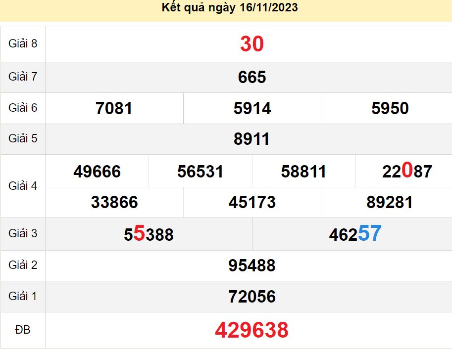 soi cầu xsmn 23-11-2023, soi cầu mn 23-11-2023, dự đoán xsmn 23-11-2023, btl mn 23-11-2023, dự đoán miền nam 23-11-2023, chốt số mn 23-11-2023, soi cau mien nam 23 11 2023