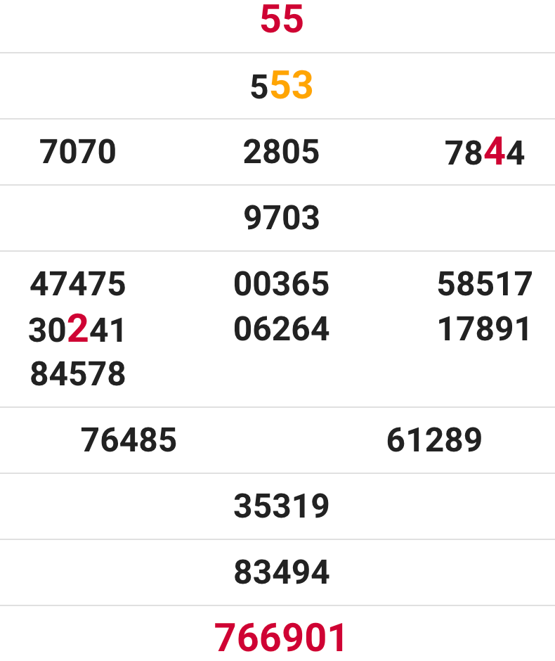 soi cầu xsmn 23 12 2020, soi cầu mn 23-12-2020, dự đoán xsmn 23-12-2020, btl mn 23-12-2020, dự đoán miền nam 23-12-2020, chốt số mn 23-12-2020, soi cau mien nam 23 12 2020