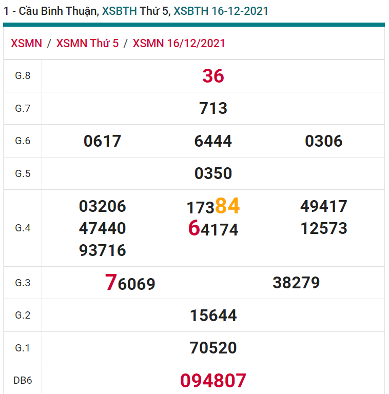 soi cầu xsmn 23-12-2021, soi cầu mn 23-12-2021, dự đoán xsmn 23-12-2021, btl mn 23-12-2021, dự đoán miền nam 23-12-2021, chốt số mn 23-12-2021, soi cau mien nam 23 12 2021