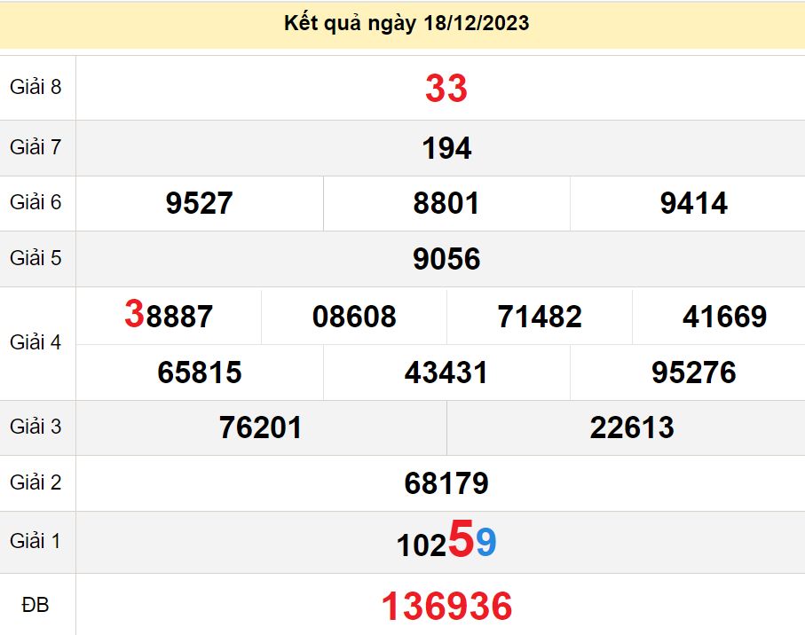 soi cầu xsmn 23-12-2023, soi cầu mn 23-12-2023, dự đoán xsmn 23-12-2023, btl mn 23-12-2023, dự đoán miền nam 23-12-2023, chốt số mn 23-12-2023, soi cau mien nam 23-12-2023