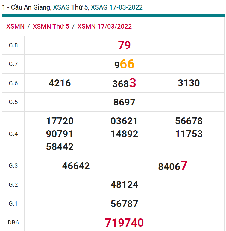 soi cầu xsmn 24-03-2022, soi cầu mn 24-03-2022, dự đoán xsmn 24-03-2022, btl mn 24-03-2022, dự đoán miền nam 24-03-2022, chốt số mn 24-03-2022, soi cau mien nam 24 03 2022