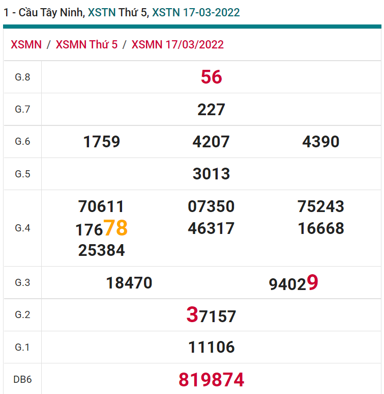 soi cầu xsmn 24-03-2022, soi cầu mn 24-03-2022, dự đoán xsmn 24-03-2022, btl mn 24-03-2022, dự đoán miền nam 24-03-2022, chốt số mn 24-03-2022, soi cau mien nam 24 03 2022