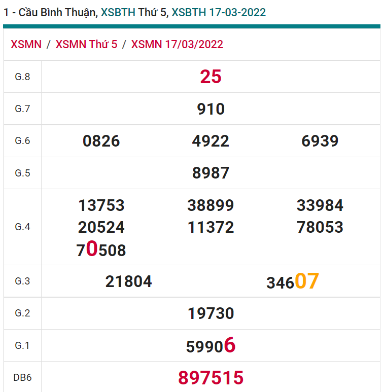 soi cầu xsmn 24-03-2022, soi cầu mn 24-03-2022, dự đoán xsmn 24-03-2022, btl mn 24-03-2022, dự đoán miền nam 24-03-2022, chốt số mn 24-03-2022, soi cau mien nam 24 03 2022