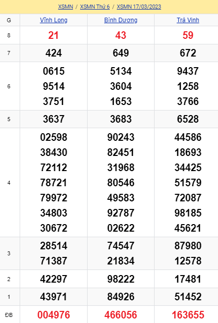 soi cầu xsmn 24-03-2023, soi cầu mn 24-03-2023, dự đoán xsmn 24-03-2023, btl mn 24-03-2023, dự đoán miền nam 24-03-2023, chốt số mn 24-03-2023, soi cau mien nam 24-03-2023