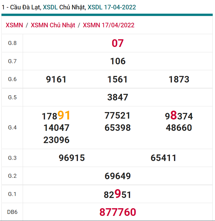 soi cầu xsmn 24 04 2022, soi cầu mn 24-04-2022, dự đoán xsmn 24-04-2022, btl mn 24-04-2022, dự đoán miền nam 24-04-2022, chốt số mn 24-04-2022, soi cau mien nam 24-04-2022