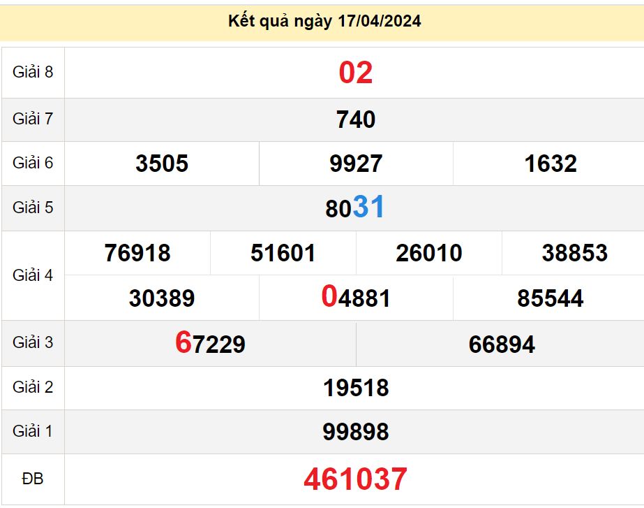 soi cầu xsmn 24 04 2024, soi cầu mn 24 04 2024, dự đoán xsmn 24/04/2024, btl mn 24 04 2024, dự đoán miền nam 24-04-2024, chốt số mn 24 04 2024, soi cau mien nam 24 04 2024